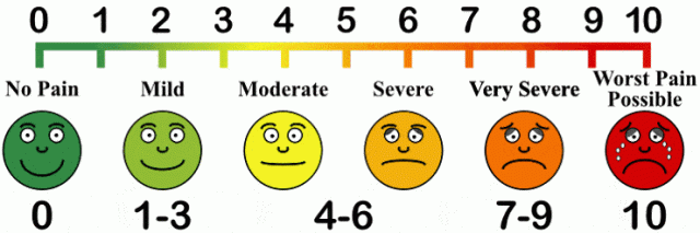 pain-scale-chart